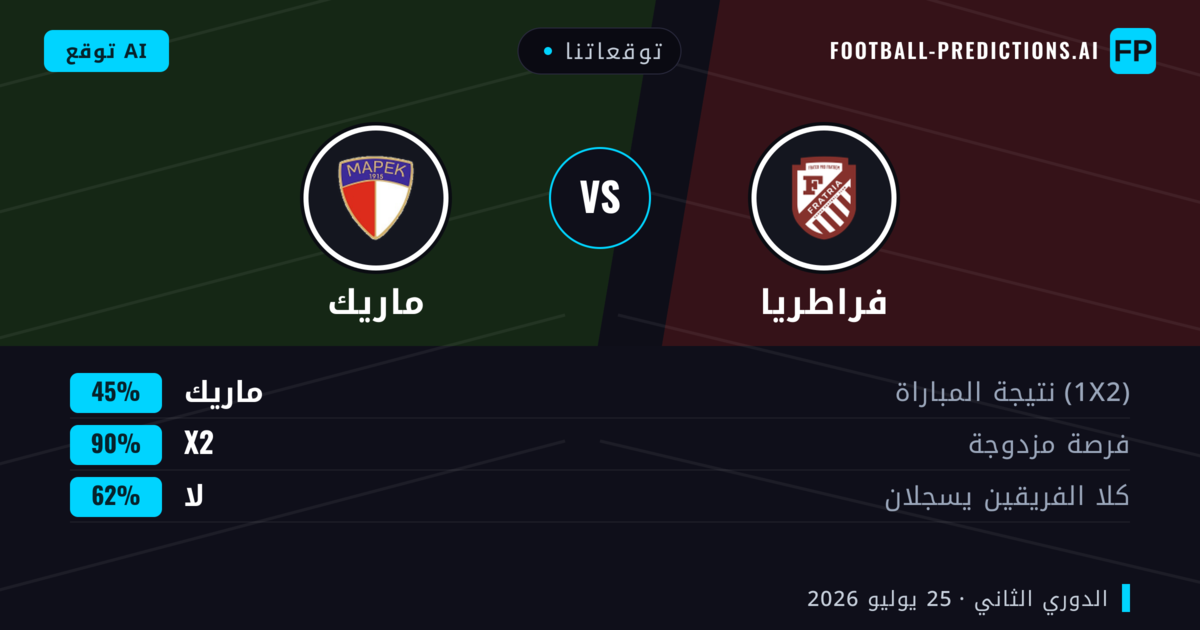 توقعاتنا: فراطريا ضد ماريك — فراطريا — فوز (67%); أقل من 2.5; لا يسجل الطرفان