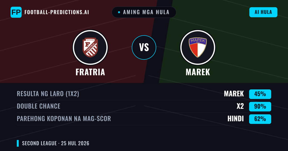 Aming mga hula: Fratria vs Marek — Fratria — Manalo (67%); Under 2.5; Parehong magbubuo: Hindi