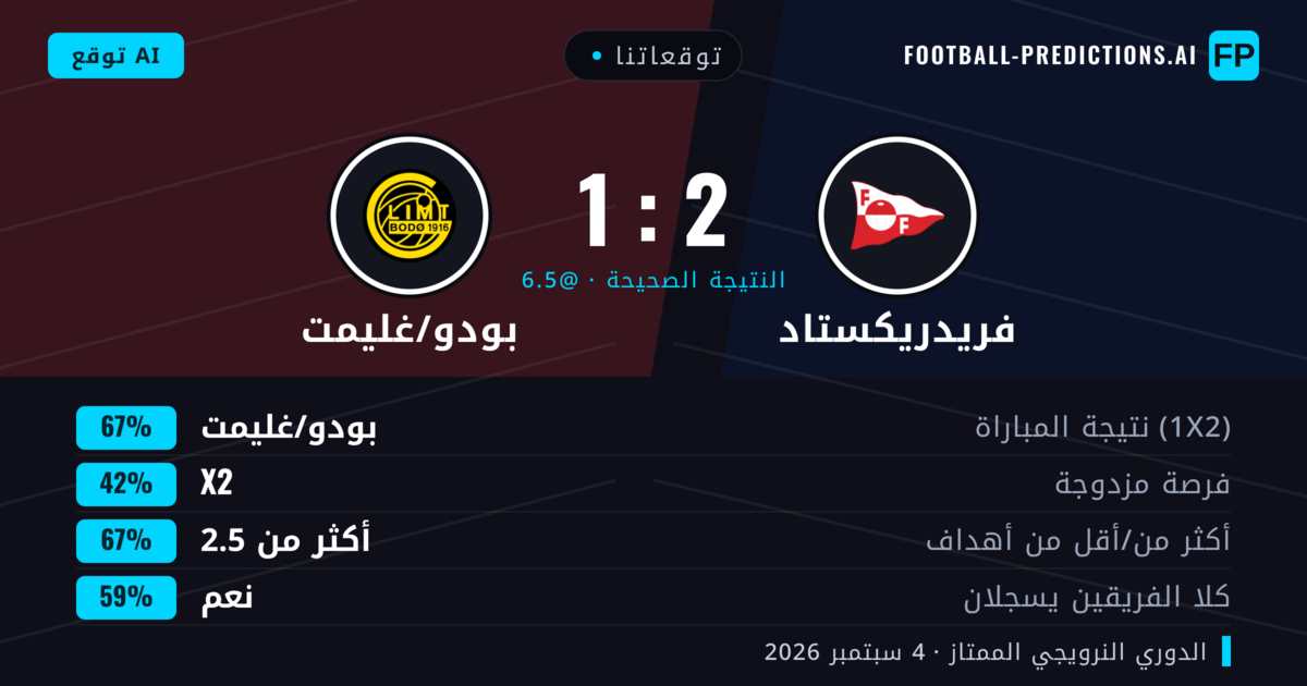 توقعاتنا: فريدريكستاد ضد بودو/غليمت — بودو/غليمت — فوز (71%); أكثر من 2.5; هدفين أو أكثر