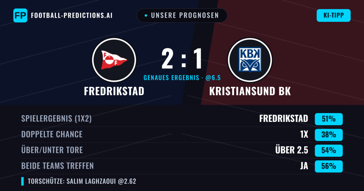 Unsere Prognosen: Fredrikstad vs Kristiansund BK — Fredrikstad — Sieg (51%); Über 2.5; Beide treffen: Ja