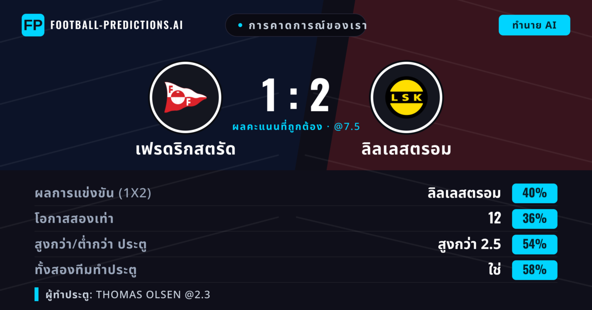 การคาดการณ์ของเรา: เฟรดริกสตรัด vs ลิลเลสตรอม — ลิลเลสตรอม — ชนะ (41%); เกิน 2.5; ทั้งสองทีมทำประตู: ใช่