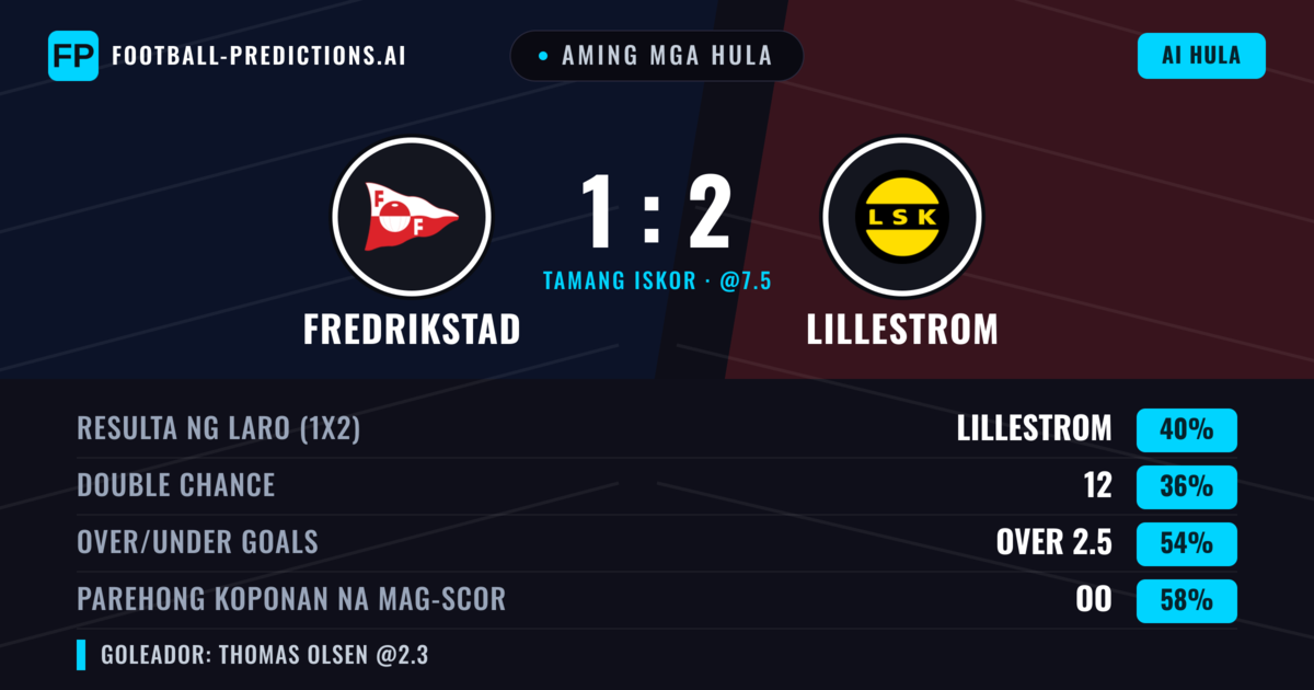 Aming mga hula: Fredrikstad vs Lillestrom — Lillestrom — Manalo (41%); Over 2.5; Parehong magbubuo: Oo
