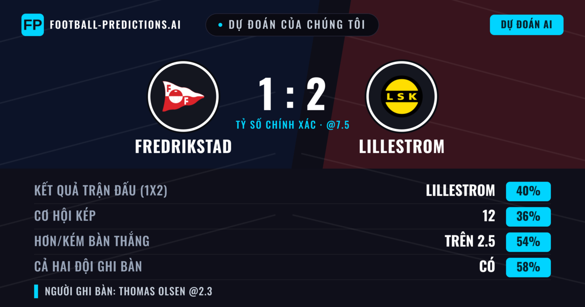 Dự đoán của chúng tôi: Fredrikstad vs Lillestrom — Lillestrom — Thắng (41%); Hơn 2.5; Cả hai ghi bàn: Có