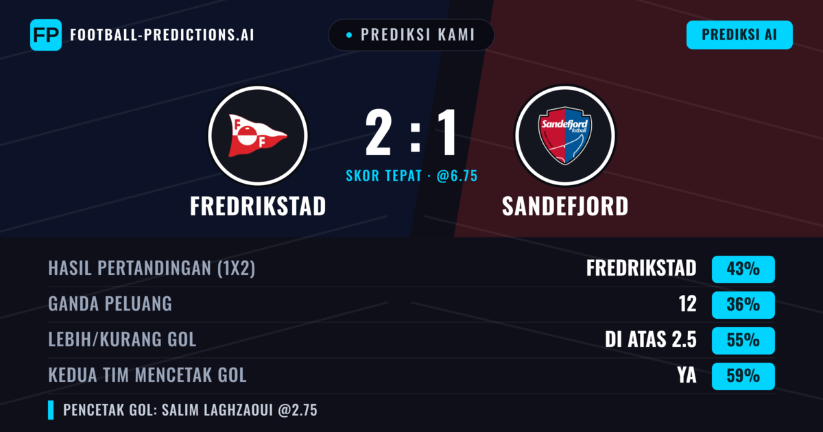 Prediksi kami: Fredrikstad vs Sandefjord — Fredrikstad — Menang (42%); Lebih 2.5; Kedua tim mencetak gol: Ya