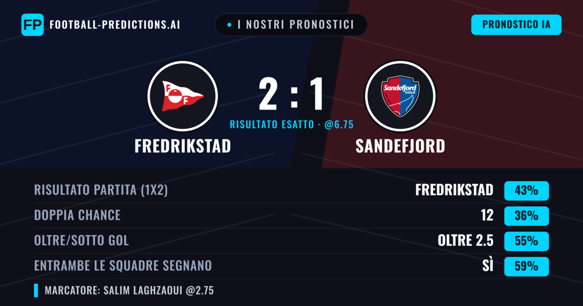 I nostri pronostici: Fredrikstad vs Sandefjord — Fredrikstad — Vince (42%); Oltre 2.5; Entrambe segnano: Sì