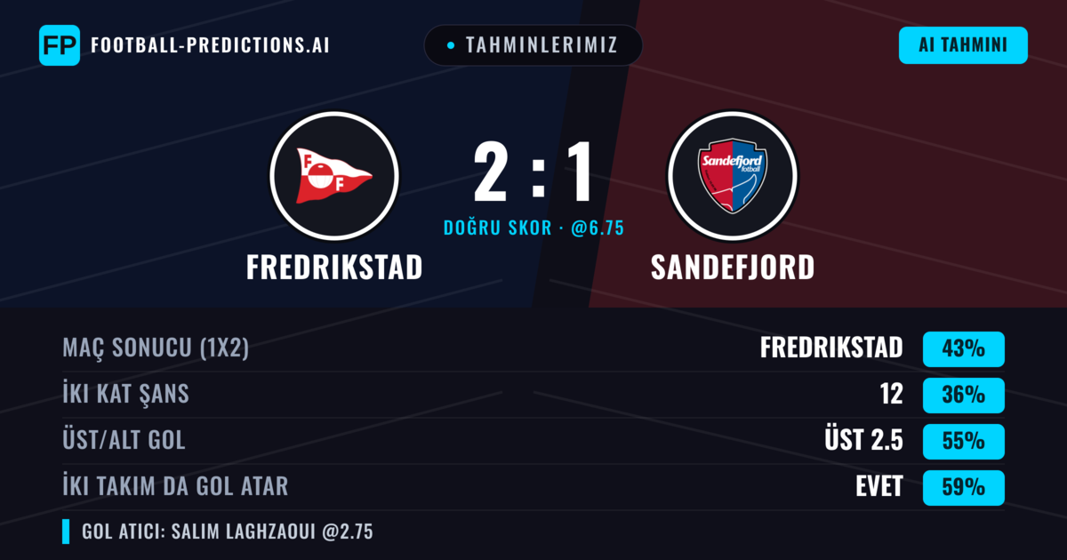 Tahminlerimiz: Fredrikstad vs Sandefjord — Fredrikstad — Kazanmak (42%); Üst 2.5; İki taraf da gol atar: Evet