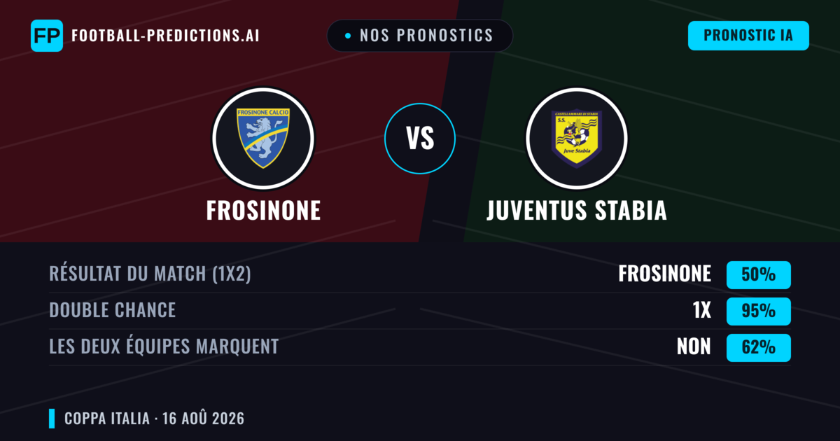 Nos pronostics: Frosinone vs Juventus Stabia — Frosinone — Victoire (56%); Plus 2.5; Les deux marquent : Oui