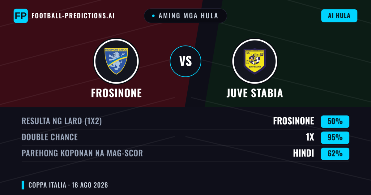 Aming mga hula: Frosinone vs Juve Stabia — Frosinone — Manalo (56%); Over 2.5; Parehong magbubuo: Oo