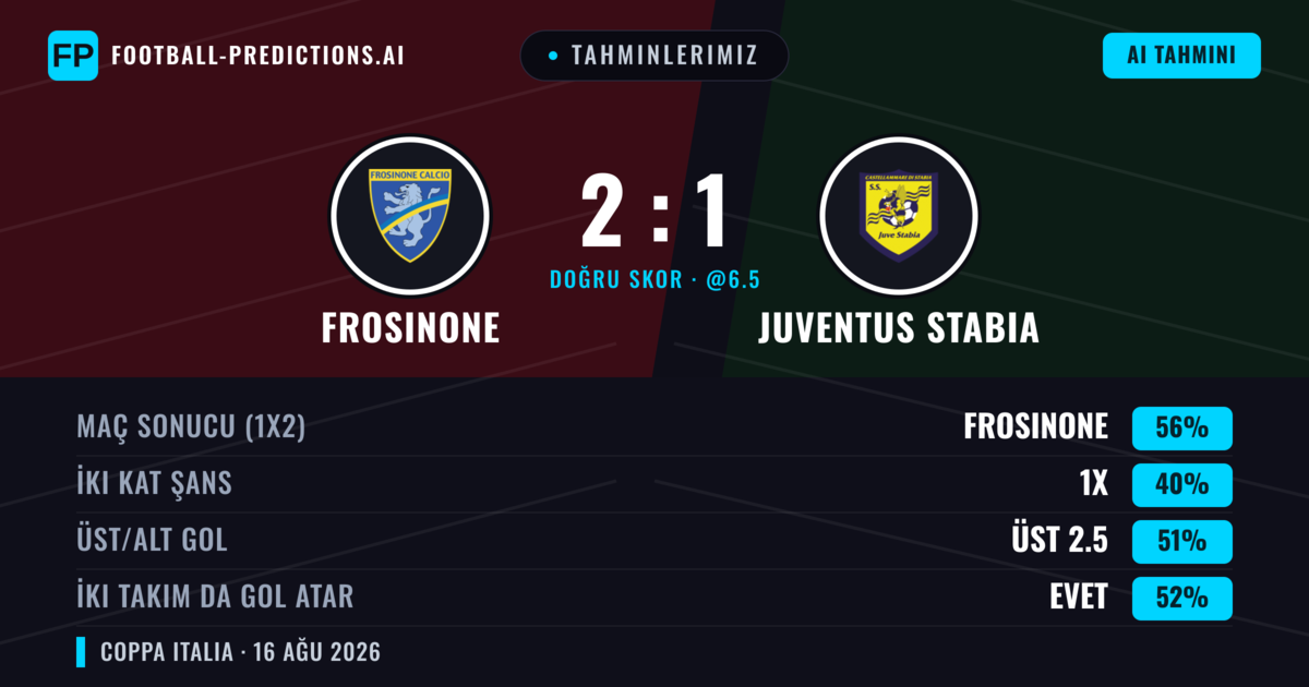 Tahminlerimiz: Frosinone vs Juventus Stabia — Frosinone — Kazanmak (56%); Üst 2.5; İki taraf da gol atar: Evet