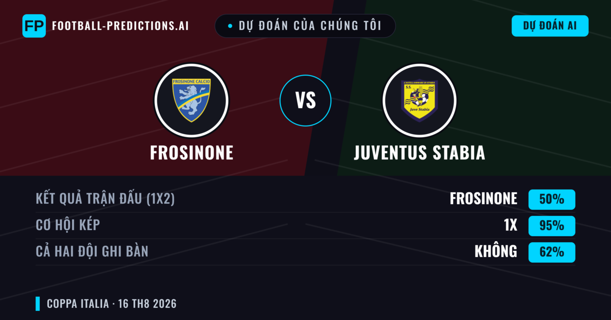Dự đoán của chúng tôi: Frosinone vs Juventus Stabia — Frosinone — Thắng (56%); Hơn 2.5; Cả hai ghi bàn: Có