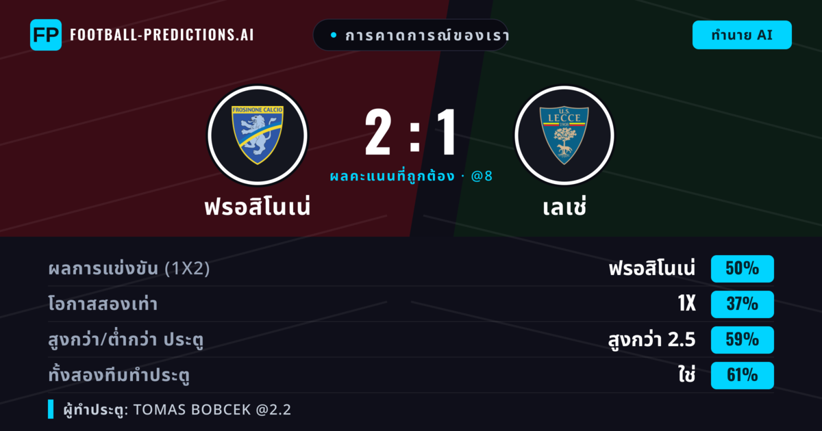 การคาดการณ์ของเรา: ฟรอสิโนเน่ vs เลเช่ — ฟรอสิโนเน่ — ชนะ (49%); เกิน 2.5; ทั้งสองทีมทำประตู: ใช่