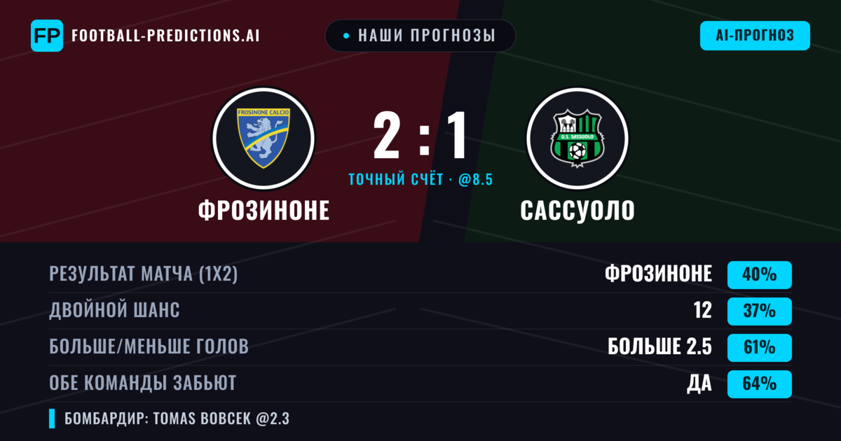 Наши прогнозы: Фрозиноне против Сассуоло — Фрозиноне — Победа (38%); Больше 2.5; Обе забьют Да