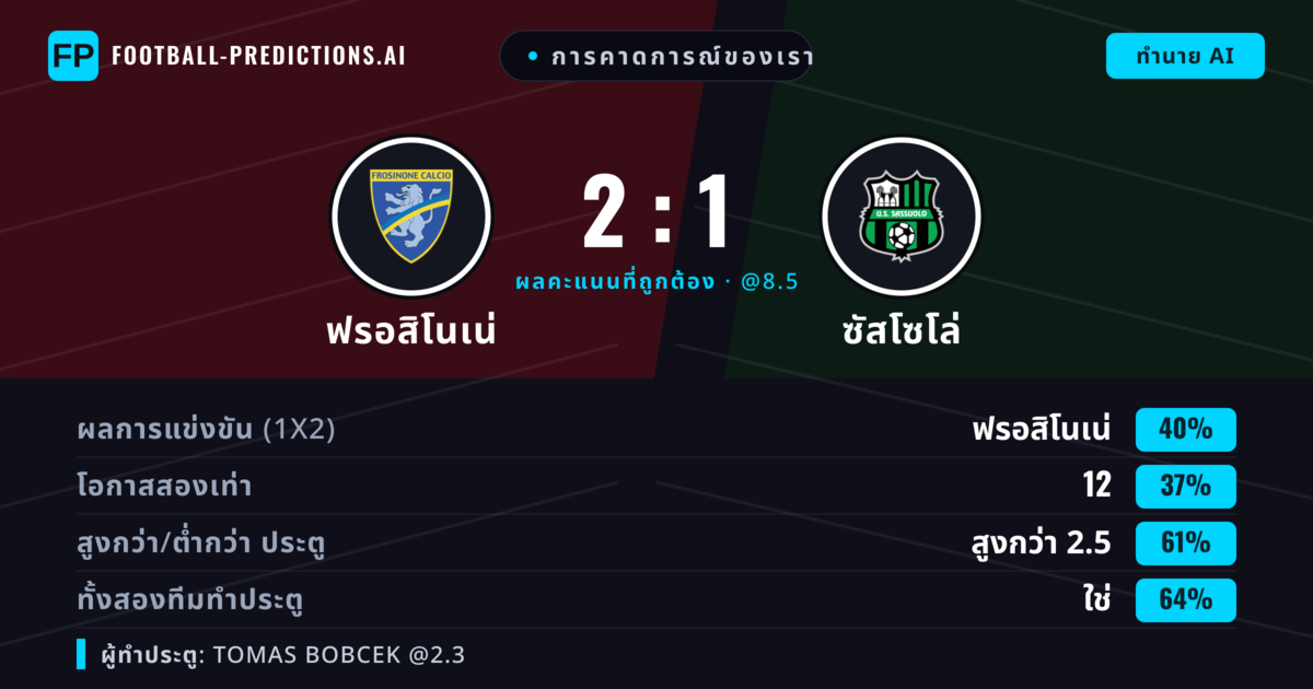 การคาดการณ์ของเรา: ฟรอสิโนเน่ vs ซัสโซโล่ — ฟรอสิโนเน่ — ชนะ (39%); เกิน 2.5; ทั้งสองทีมทำประตู: ใช่