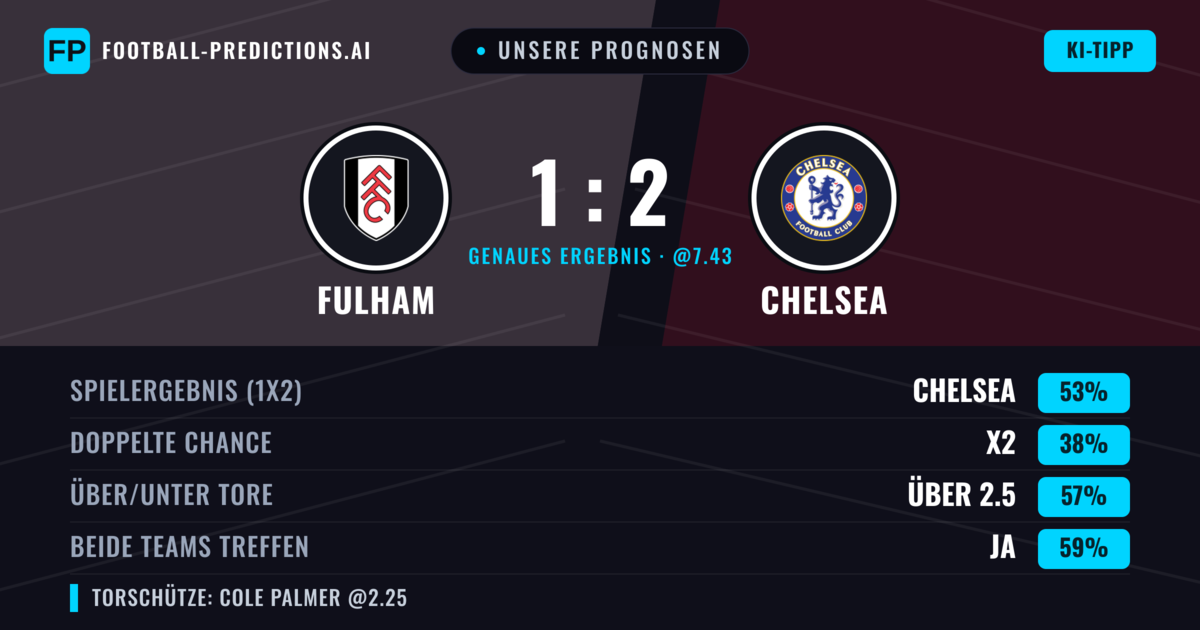 Unsere Prognosen: Fulham vs Chelsea — Chelsea — Sieg (51%); Über 2.5; Beide treffen: Ja