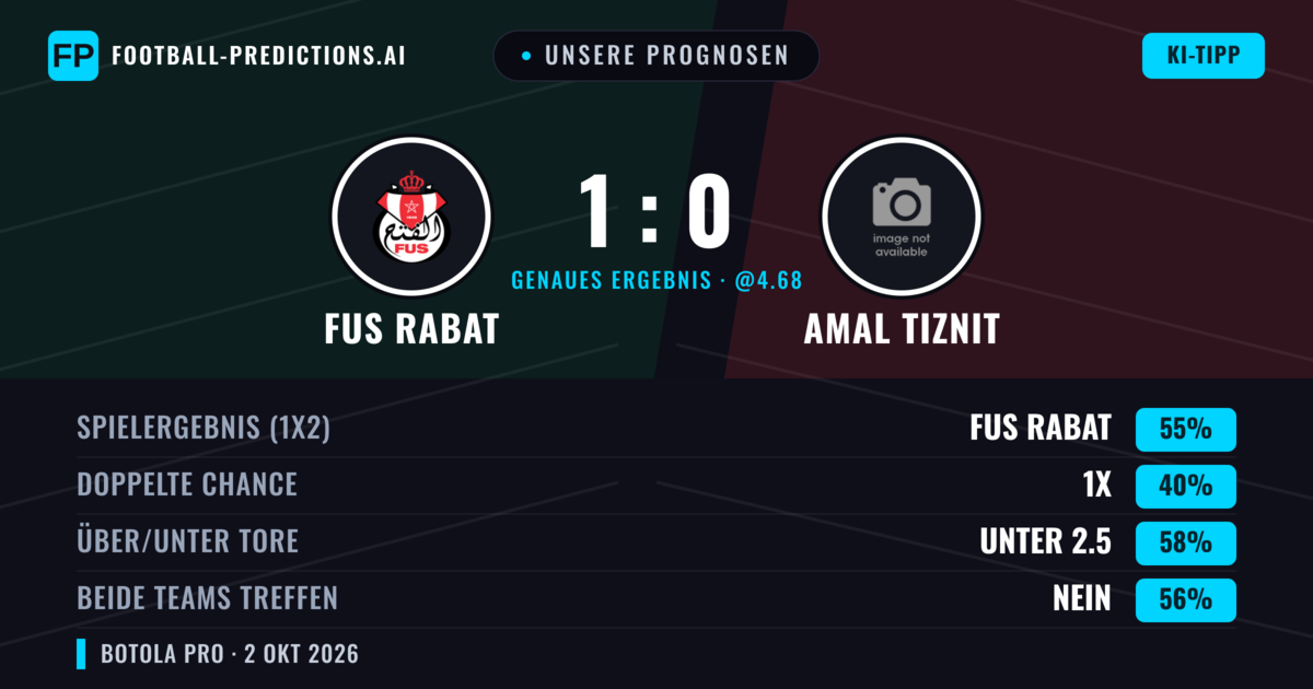 Unsere Prognosen: FUS Rabat vs Amal Tiznit — FUS Rabat — Sieg (54%); Unter 2.5; Beide treffen: Nein