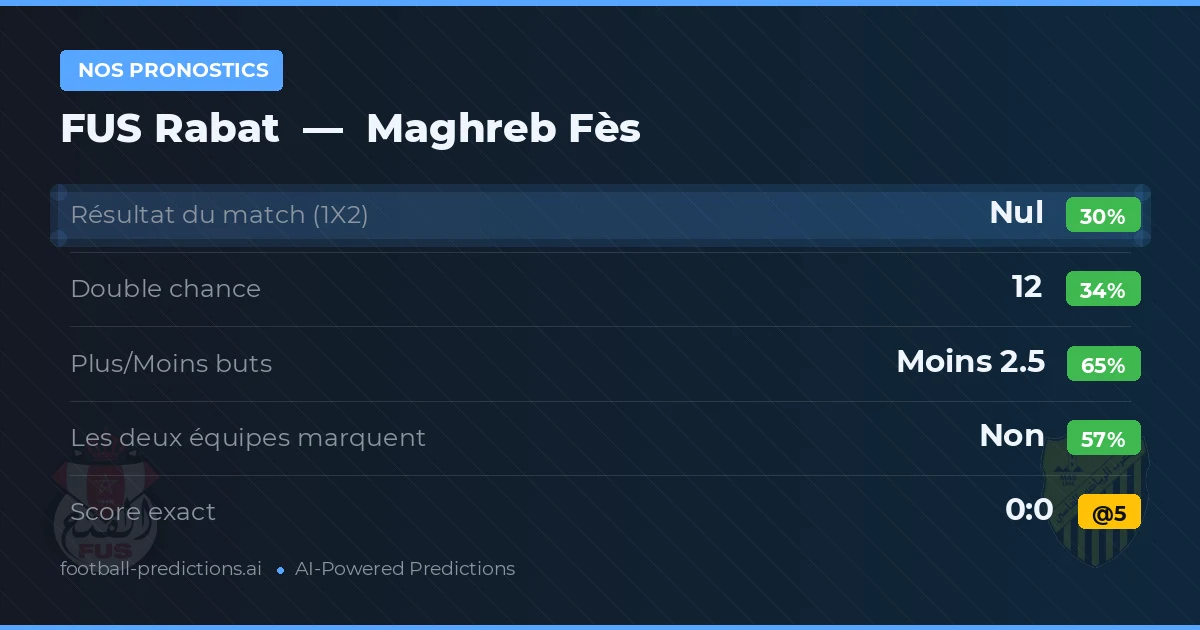 Nos pronostics: FUS Rabat vs Maghreb Fès