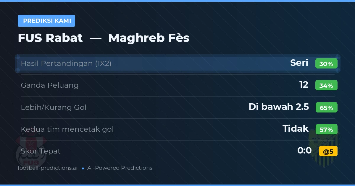 Prediksi kami: FUS Rabat vs Maghreb Fès