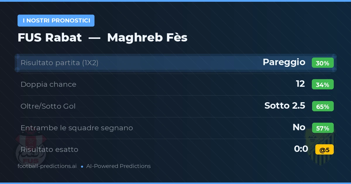 I nostri pronostici: FUS Rabat vs Maghreb Fès