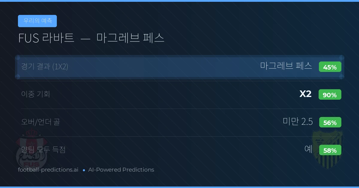 우리의 예측: FUS 라바트 vs 마그레브 페스