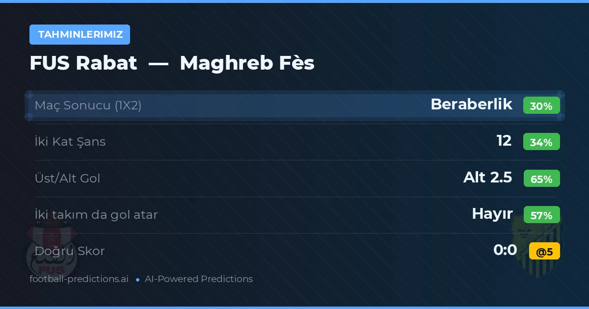 Tahminlerimiz: FUS Rabat vs Maghreb Fès