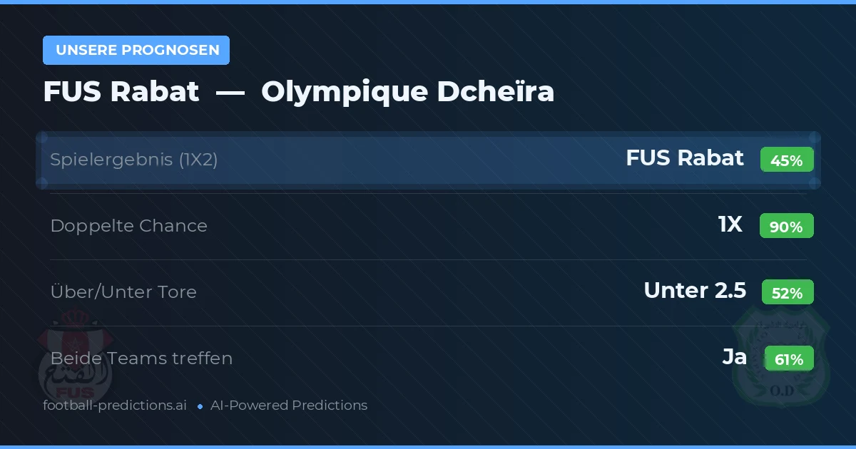 Unsere Prognosen: FUS Rabat vs Olympique Dcheïra — Unentschieden (45%); Unter 2.5; Beide treffen: Ja