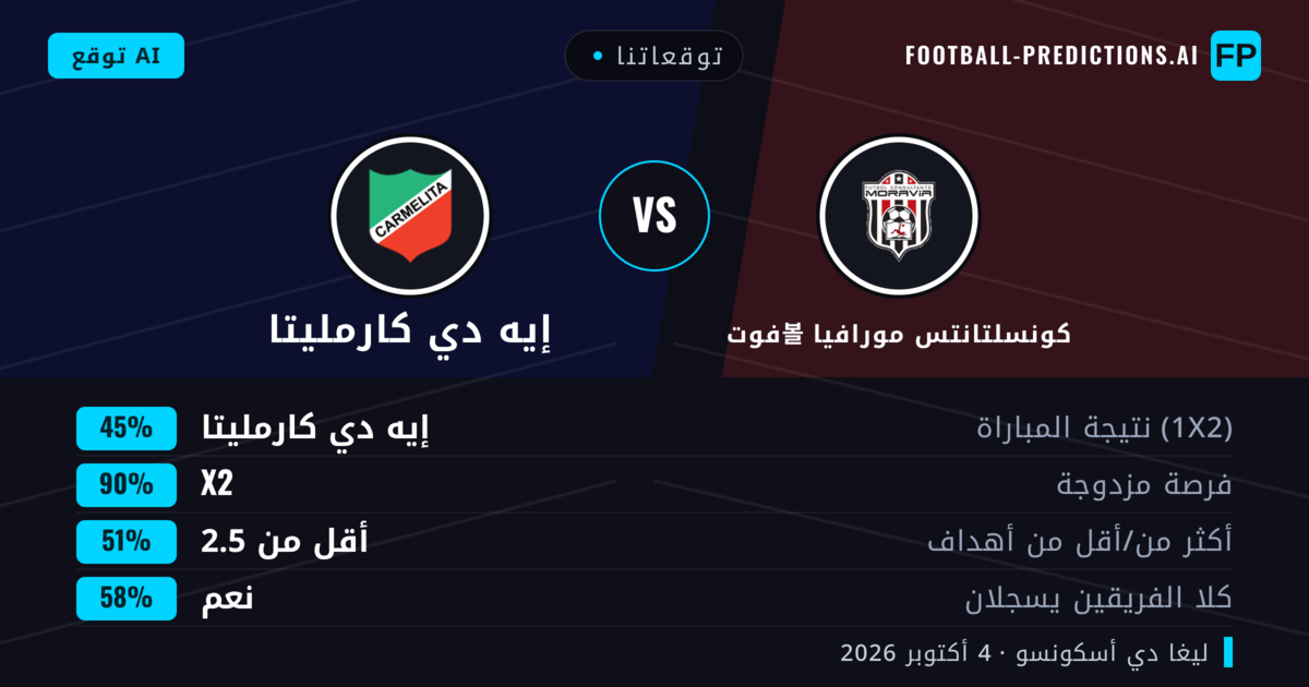 توقعاتنا: فوت볼 كونسلتانتس مورافيا ضد إيه دي كارمليتا — تعادل (45%); أقل من 2.5; هدفين أو أكثر
