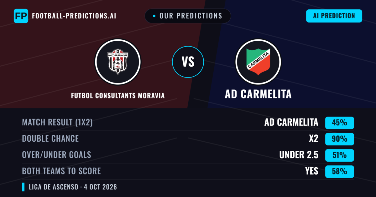 Our Predictions: Futbol Consultants Moravia vs AD Carmelita — Draw (45%); under 2.5; Both teams to score: Yes