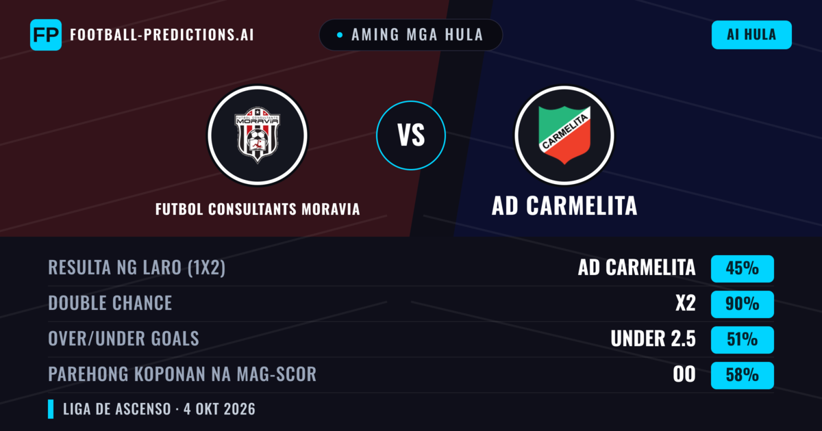 Aming mga hula: Futbol Consultants Moravia vs AD Carmelita — Draw (45%); Under 2.5; Parehong magbubuo: Oo