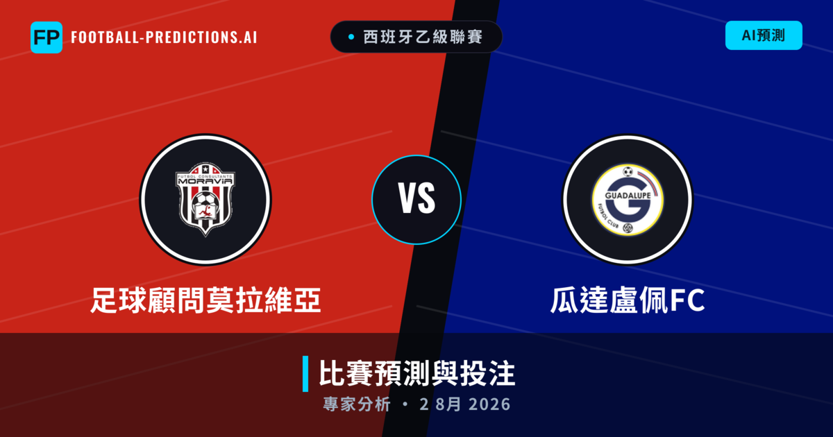 足球顧問莫拉維亞 vs 瓜達盧佩FC — 比赛预测和前瞻