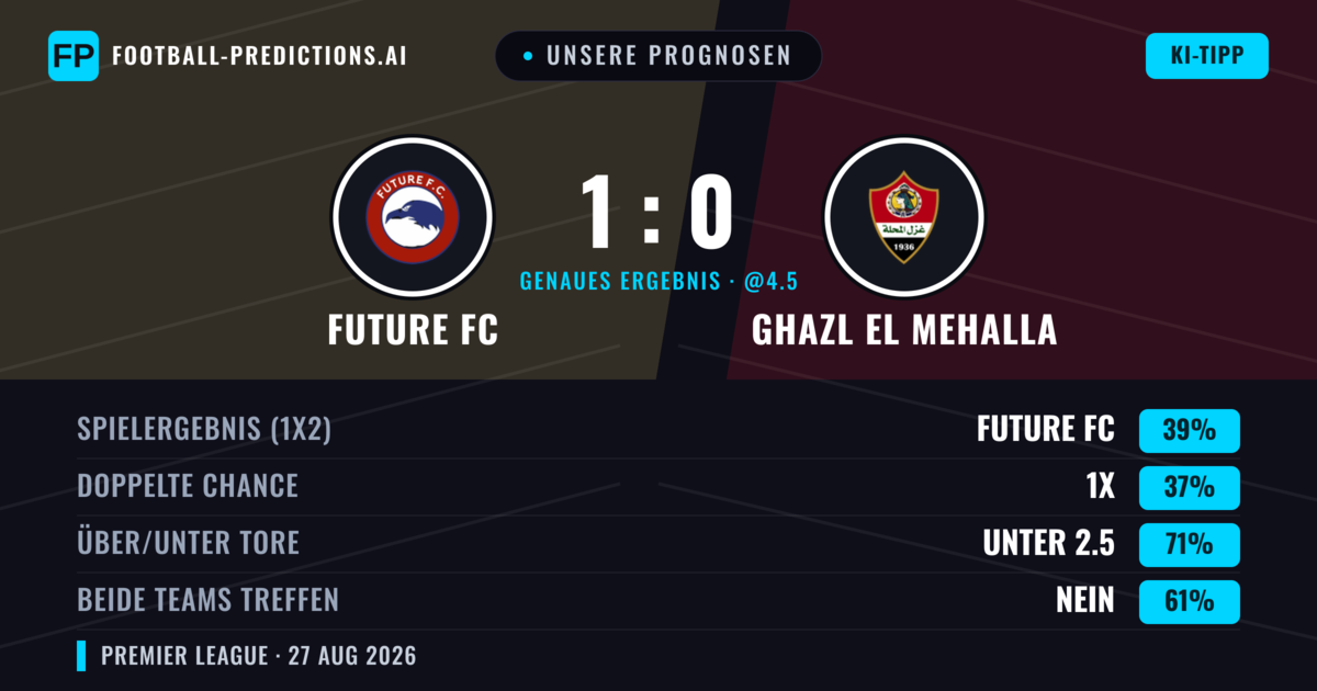 Unsere Prognosen: Future FC vs Ghazl El Mehalla — Future FC — Sieg (43%); Unter 2.5; Beide treffen: Nein