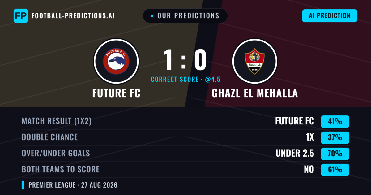 Our Predictions: Future FC vs Ghazl El Mehalla — Future FC — Win (43%); under 2.5; Both teams to score: No