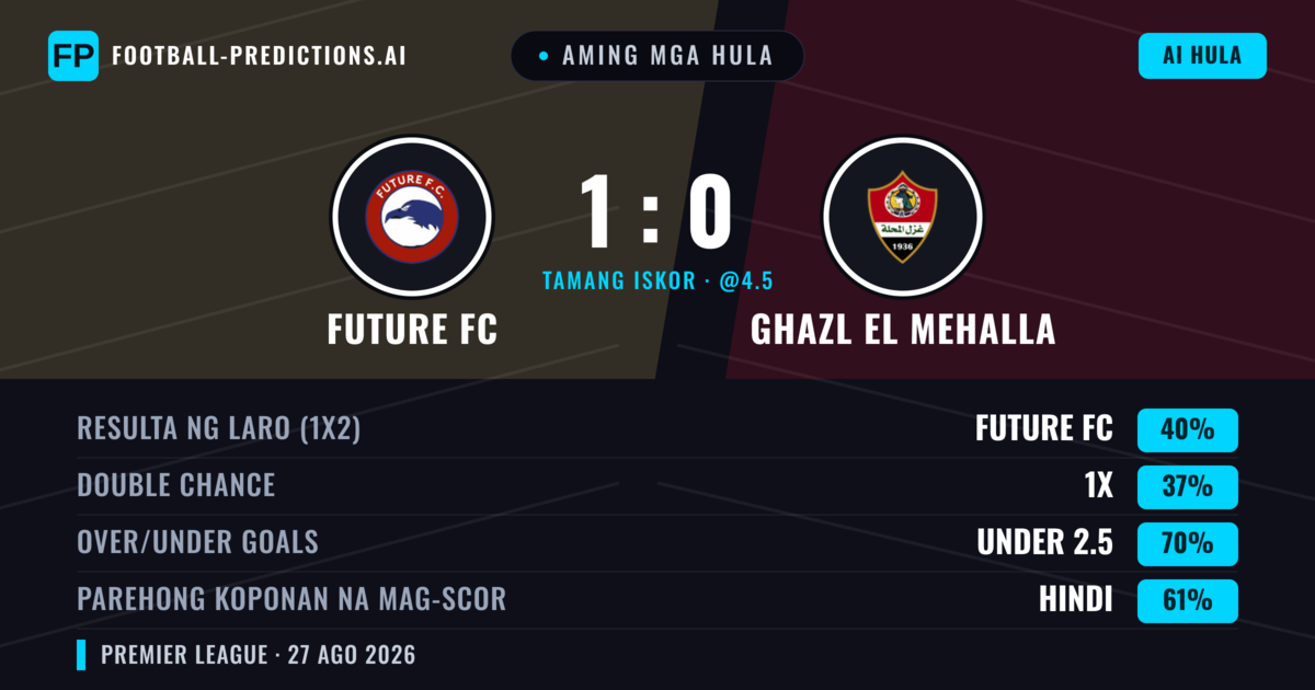 Aming mga hula: Future FC vs Ghazl El Mehalla — Future FC — Manalo (43%); Under 2.5; Parehong magbubuo: Hindi