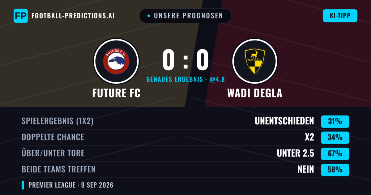 Unsere Prognosen: Future FC vs Wadi Degla — Wadi Degla — Sieg (36%); Unter 2.5; Beide treffen: Nein