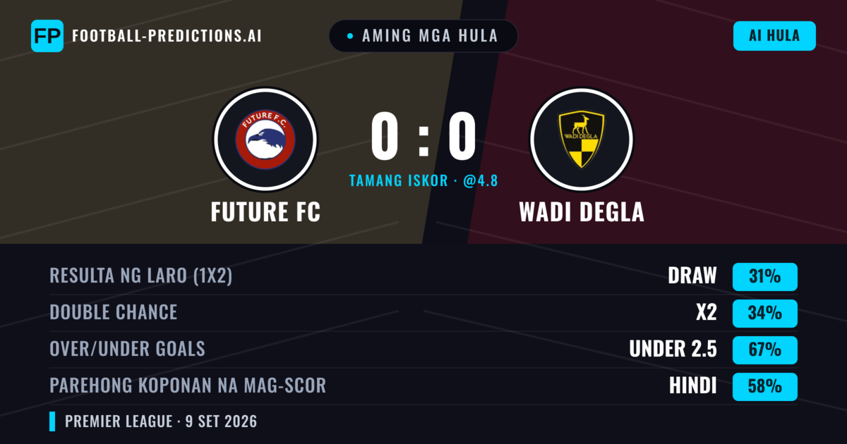 Aming mga hula: Future FC vs Wadi Degla — Wadi Degla — Manalo (36%); Under 2.5; Parehong magbubuo: Hindi