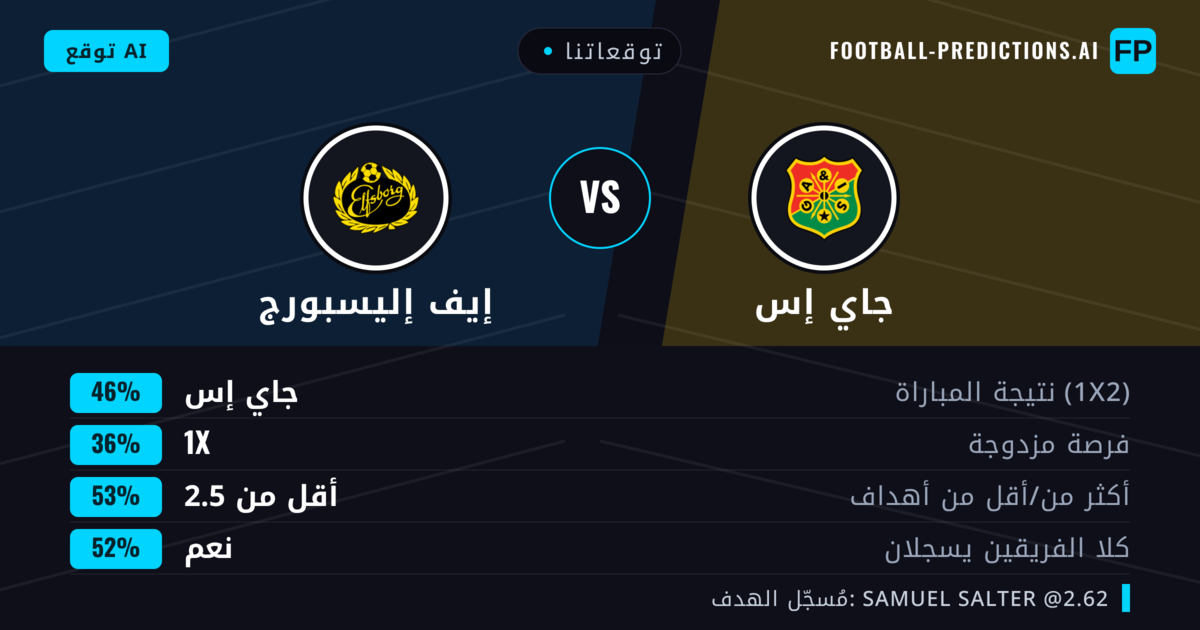 توقعاتنا: جاي إس ضد إيف إليسبورج — جاي إس — فوز (50%); أكثر من 2.5; هدفين أو أكثر
