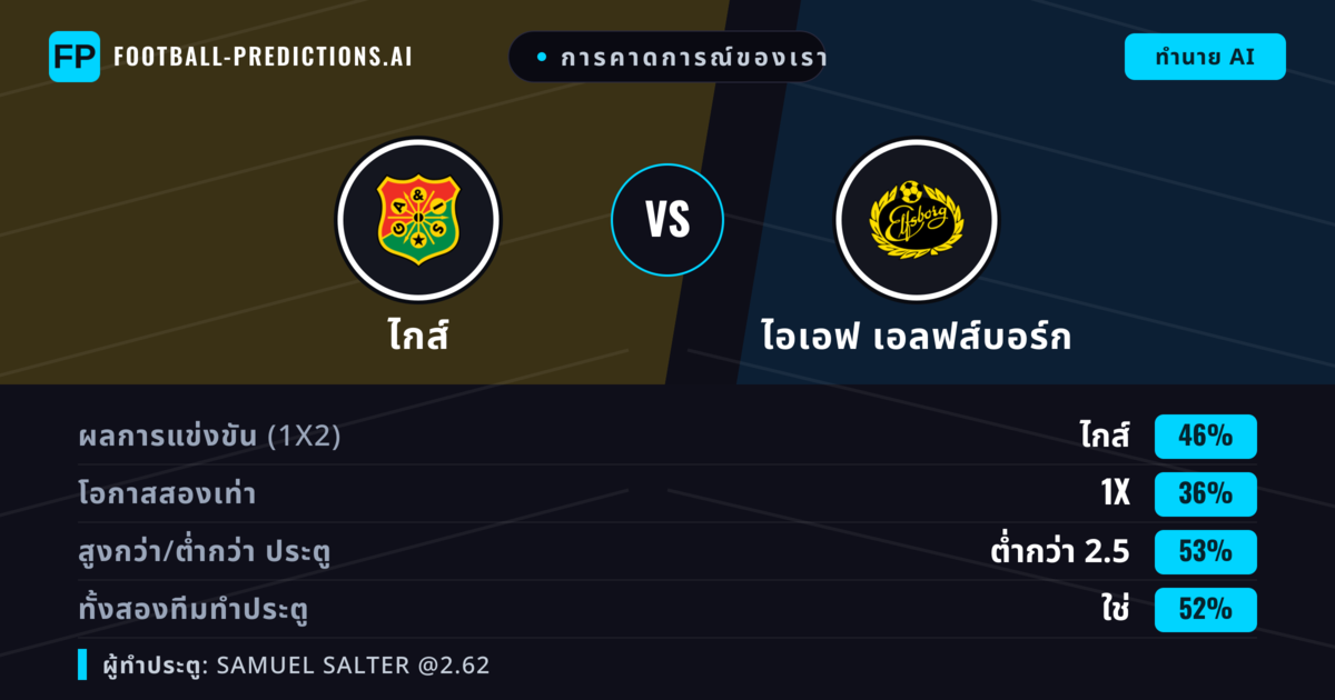 การคาดการณ์ของเรา: ไกส์ vs ไอเอฟ เอลฟส์บอร์ก — ไกส์ — ชนะ (50%); เกิน 2.5; ทั้งสองทีมทำประตู: ใช่