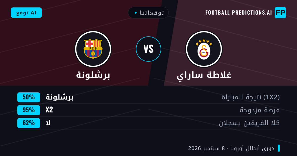 توقعاتنا: غلاطة ساراي ضد برشلونة — تعادل (50%); لا يسجل الطرفان