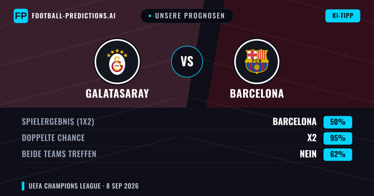 Unsere Prognosen: Galatasaray vs Barcelona — Unentschieden (50%); Beide treffen: Nein