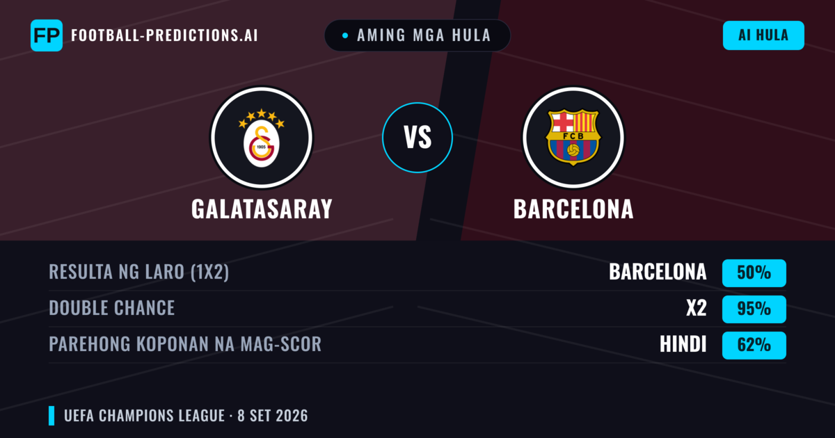 Aming mga hula: Galatasaray vs Barcelona — Draw (50%); Parehong magbubuo: Hindi