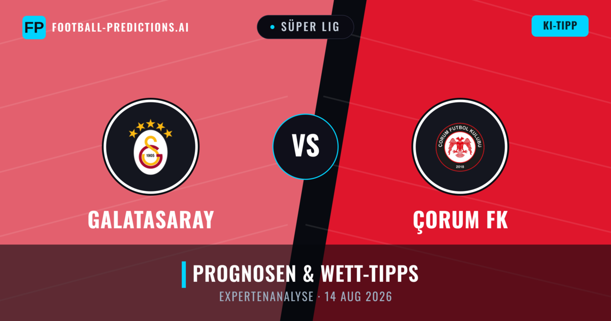Galatasaray vs Çorum FK — Prognose und Spielvorschau