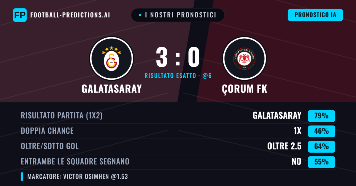 I nostri pronostici: Galatasaray vs Çorum FK — Galatasaray — Vince (74%); Oltre 2.5; Entrambe segnano: No