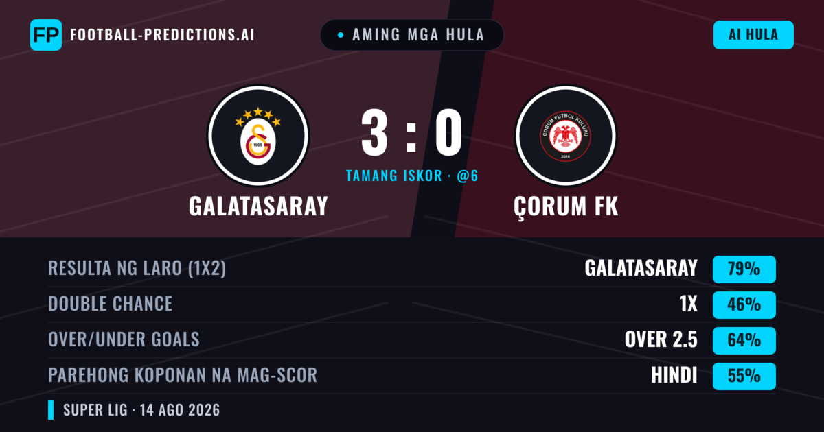 Aming mga hula: Galatasaray vs Çorum FK — Galatasaray — Manalo (74%); Over 2.5; Parehong magbubuo: Hindi