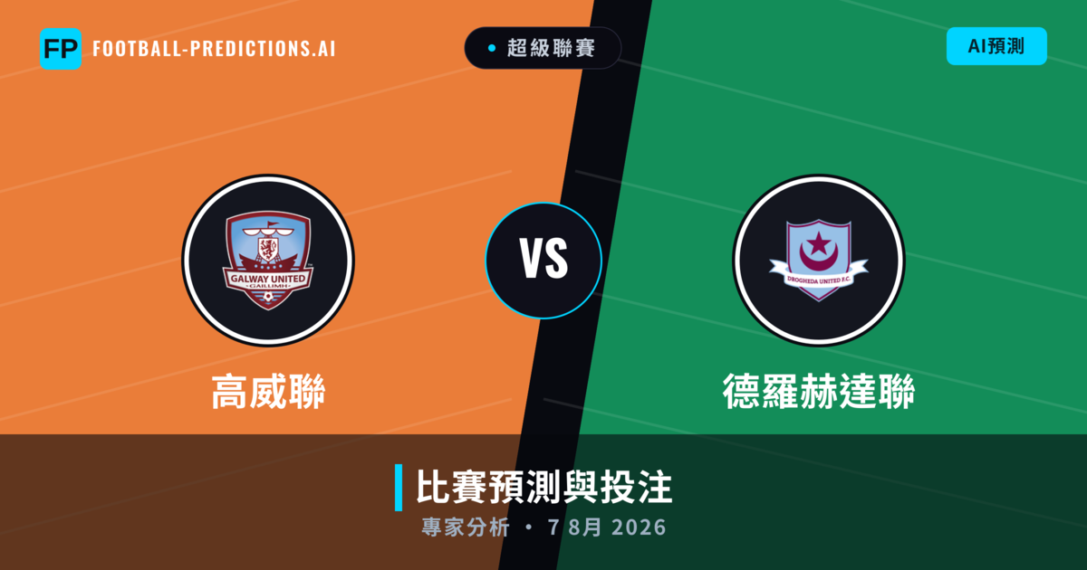 高威聯 vs 德羅赫達聯 — 比赛预测和前瞻