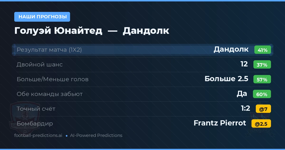 Наши прогнозы: Голуэй Юнайтед против Дандолк