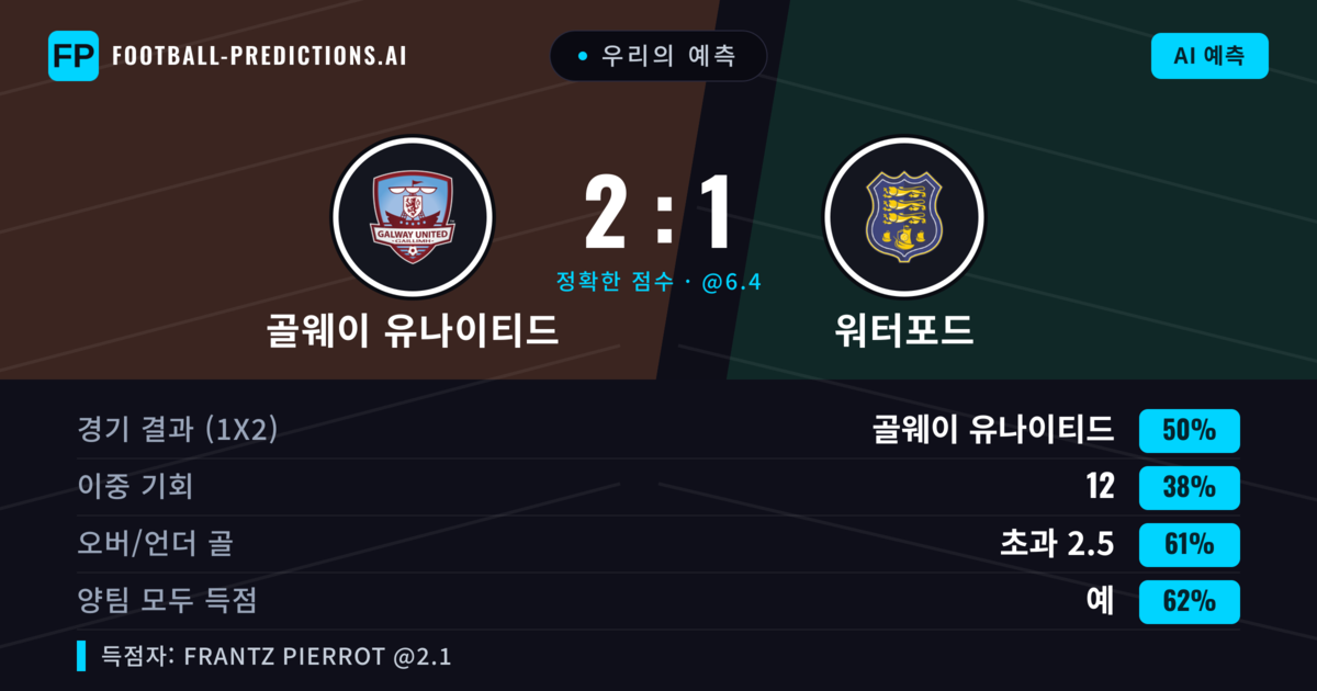 우리의 예측: 골웨이 유나이티드 vs 워터포드 — 골웨이 유나이티드 — 승리 (49%); 초과 2.5; 양팀 모두 득점: 예