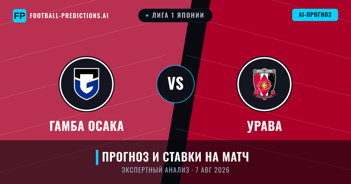 Гамба Осака – Урава — прогноз и превью матча