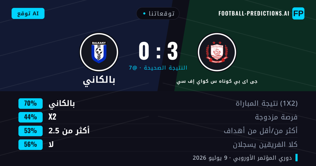 توقعاتنا: جى اى بي كوناه س كواي إف سي ضد بالكاني — بالكاني — فوز (68%); أكثر من 2.5; لا يسجل الطرفان