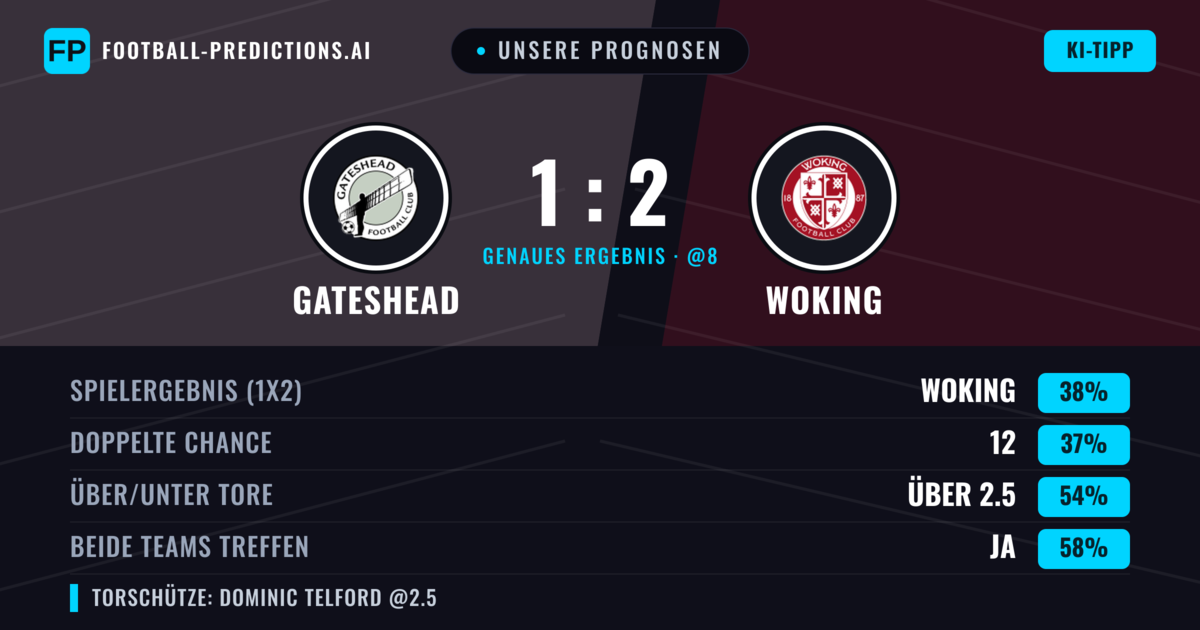 Unsere Prognosen: Gateshead vs Woking — Woking — Sieg (39%); Über 2.5; Beide treffen: Ja