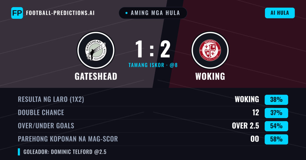 Aming mga hula: Gateshead vs Woking — Woking — Manalo (39%); Over 2.5; Parehong magbubuo: Oo