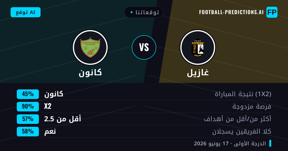 توقعاتنا: غازيل ضد كانون — تعادل (45%); أقل من 2.5; هدفين أو أكثر
